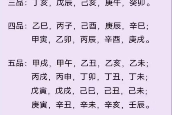 壬辰日柱八字详解