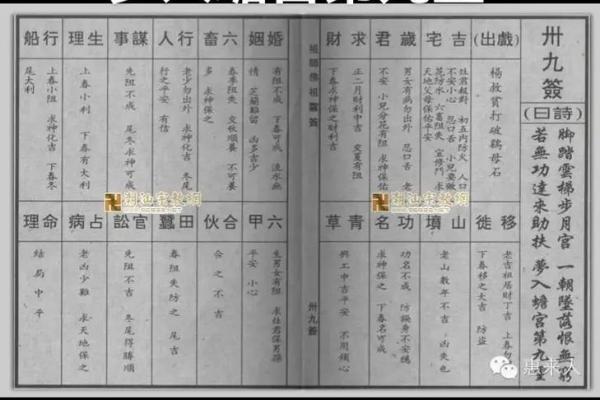 佛祖灵签四十六解签求解