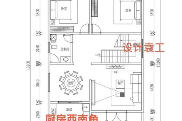 建房子怎么样看风水