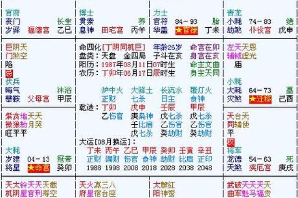 紫微斗数中怎样看，移民
