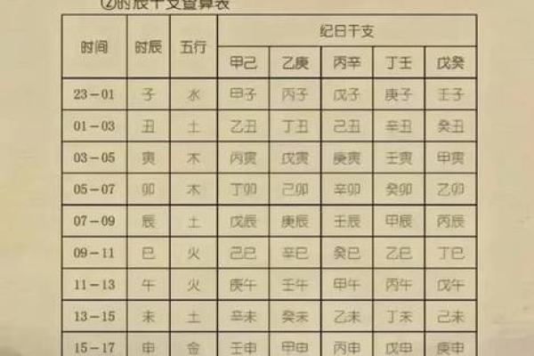 免费算命农历生辰八字测算,生辰八字查询