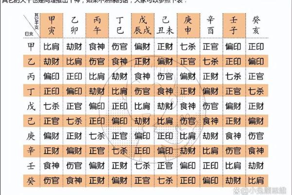 免费算命农历生辰八字测算,生辰八字查询