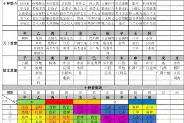 四柱八字常用教材是什么
