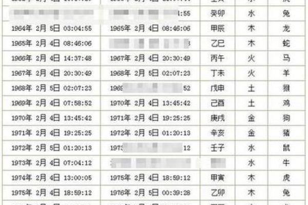 昨天黄历吉凶宜忌时辰,不同黄历宜忌不同
