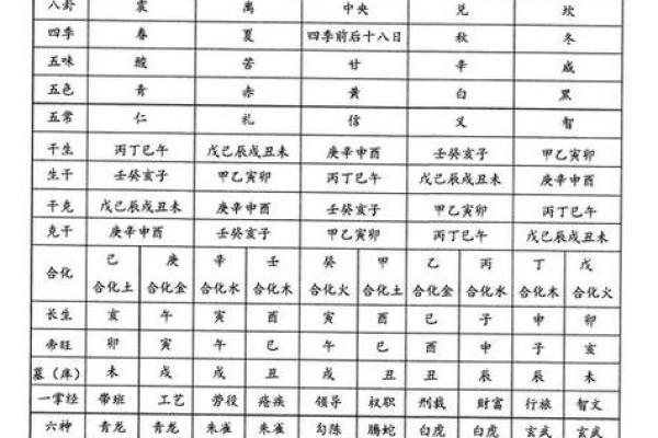 免费测算八字生辰八字