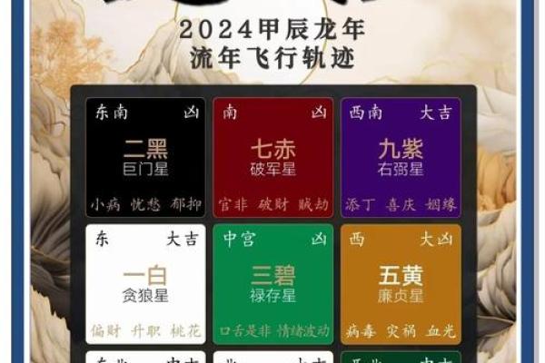 2024年大年初二喜神财神福神在哪个方位