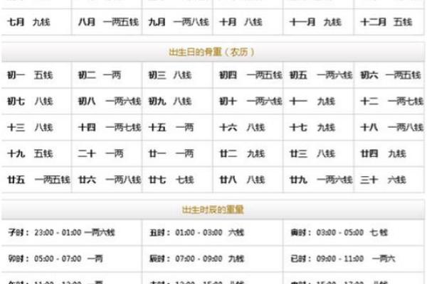 算命的说婚姻有二度什么意思