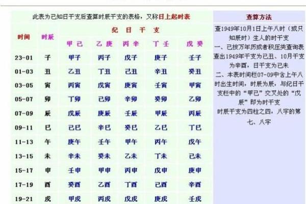 【道教黄历】2022年05月19日 壬寅年 乙巳月 壬申日