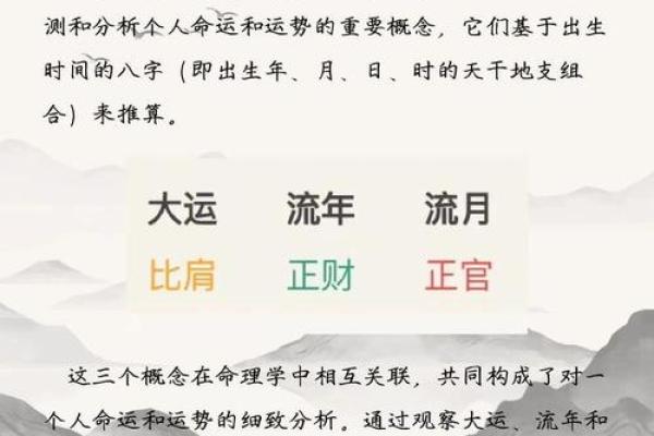 八字如何断流年