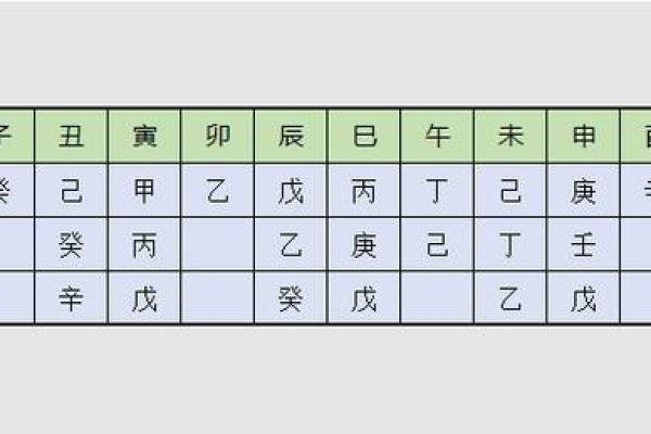 八字弱强