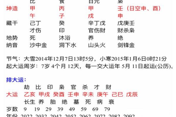 八字分析：癸酉甲戌壬申乙亥，揭秘你的命运特质
