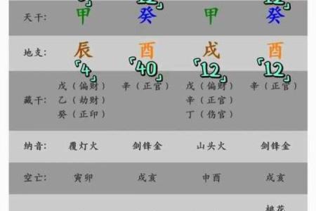 八字月支日支相冲