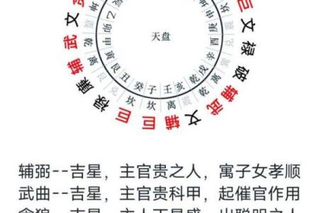 如何看自家的风水，该怎么判断