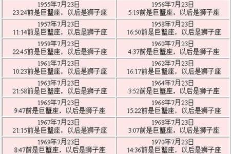 星座是按照农历生日还是阳历生日