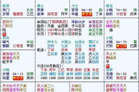 紫微斗数中怎样看，移民