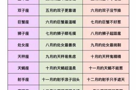 星座月份表12星座性格 星座月份表十二星座的月份表查询