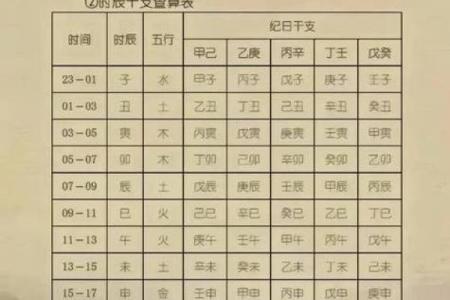 免费算命农历生辰八字测算,生辰八字查询
