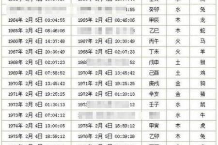 昨天黄历吉凶宜忌时辰,不同黄历宜忌不同