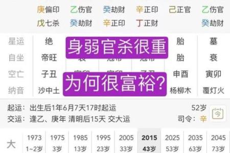 财星为用神的八字格局