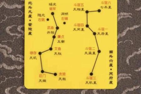 紫薇斗数古法口诀
