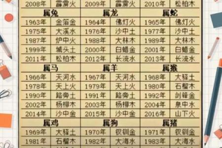 八字很差不要怕！日主处于进神旬仍然可以勤俭发家