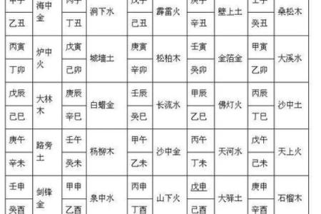 免费测算八字生辰八字