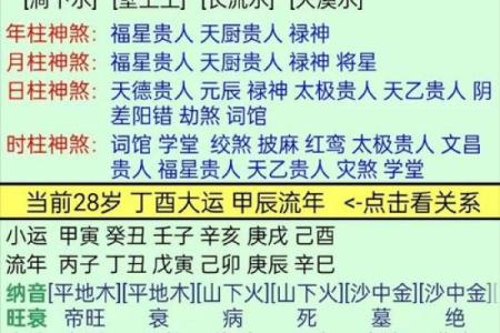 八字命理论功名