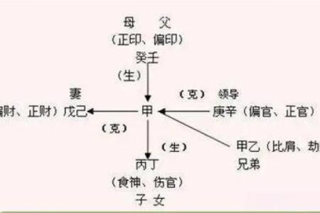 八字命理中为什么有的人子女缘薄