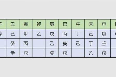 八字弱强