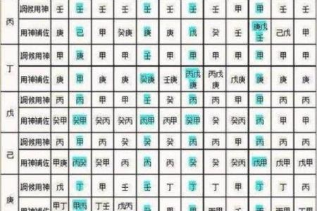 生辰八字算命时间