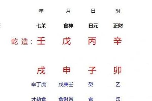会发财的八字