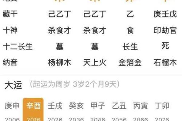 八字看庚申大运好坏