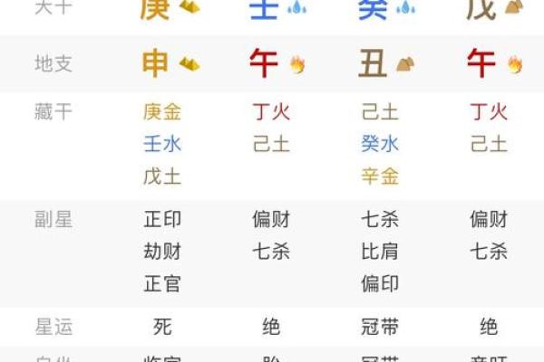 八字看庚申大运好坏