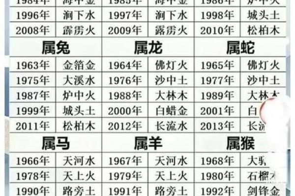 1991年属什么生肖配对女 1991年属什么生肖配对最好命