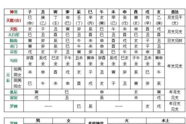 八字神煞篇
