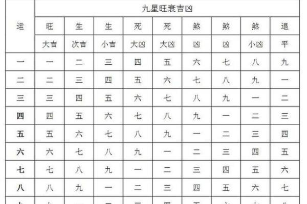 如何看自己的祖坟风水旺衰运势