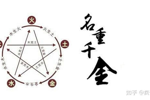 经贸公司起名大全-名字大全-姓名学-华易算命网姓名