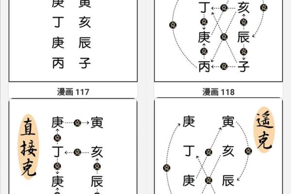 零基础学习快速算命