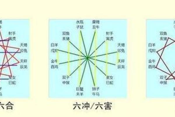 生肖五行配对姻缘相刑 婚配生肖相刑怎么化解？
