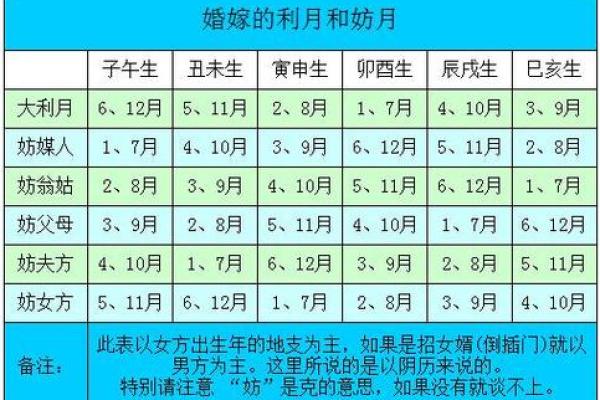 什么八字的女人争夫能赢,先妾后妻的八字