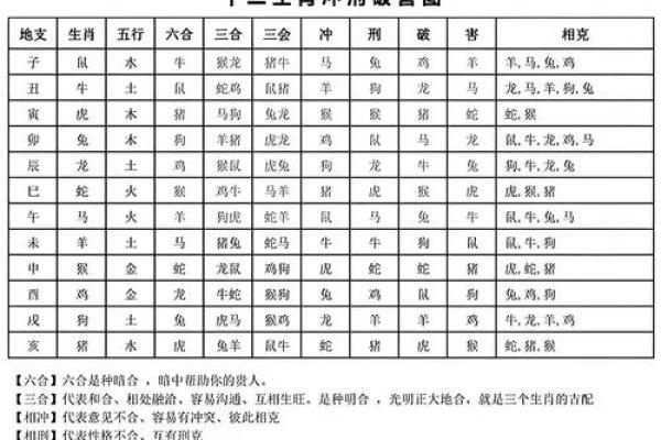 生肖月份表 生肖属相月份配对表