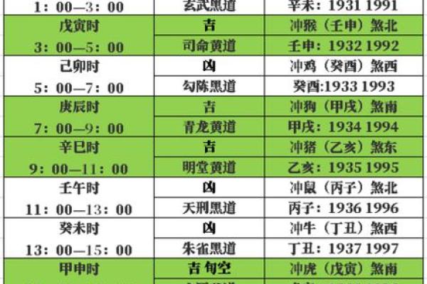 每日黄历丨5月17日冲生肖鼠，煞神在北方，向北行事要小心谨慎。