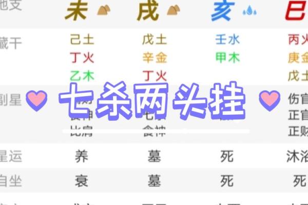 八字中有七杀如何化解