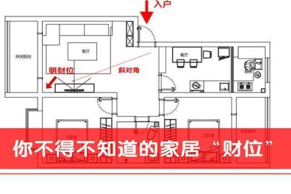 横财风水财位，财位并非要养鱼
