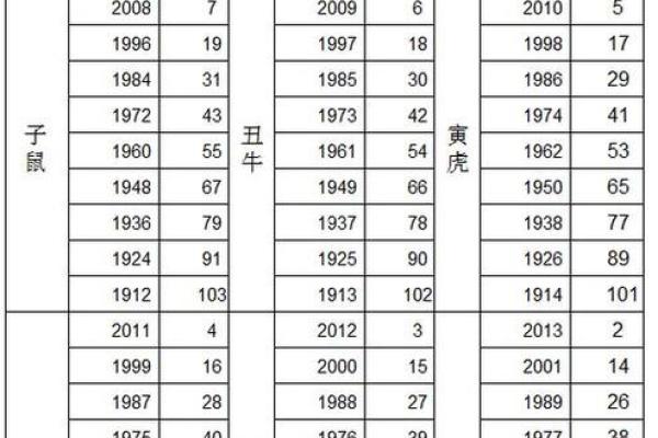 1983年属猪的婚配 1983年属猪的人应该和哪些生肖的人结婚配对