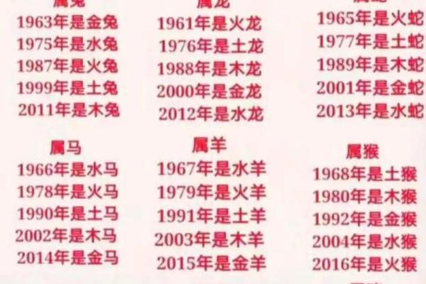 2001年属什么生肖属于什么命 2001年属什么生肖配对虎
