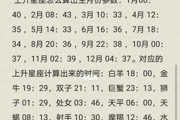 农历七月二十一日对应的星座是什么