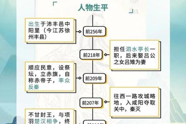 传说中关于刘邦祖坟风水的故事