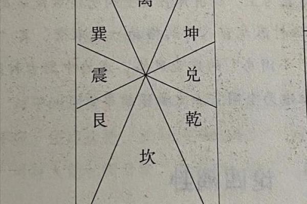 风水：天文地理之穴气四真三法