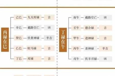 八字神煞篇